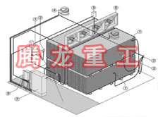指接板烘干設(shè)備、指接板干燥設(shè)備、指接板烘干機(jī)、指接板干燥機(jī)、木工板烘干設(shè)備、木工板干燥設(shè)備...